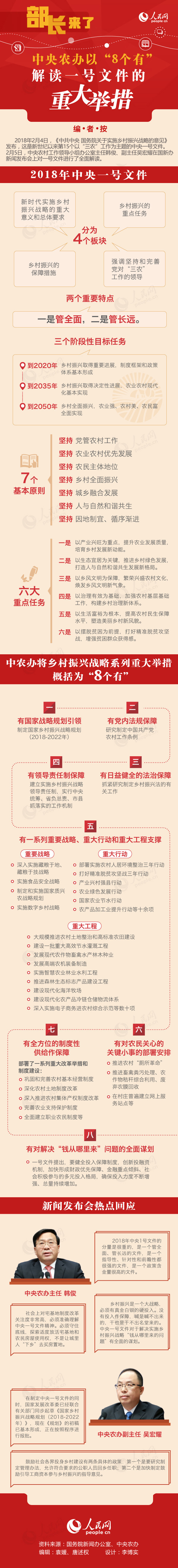 农办一号文件.jpg