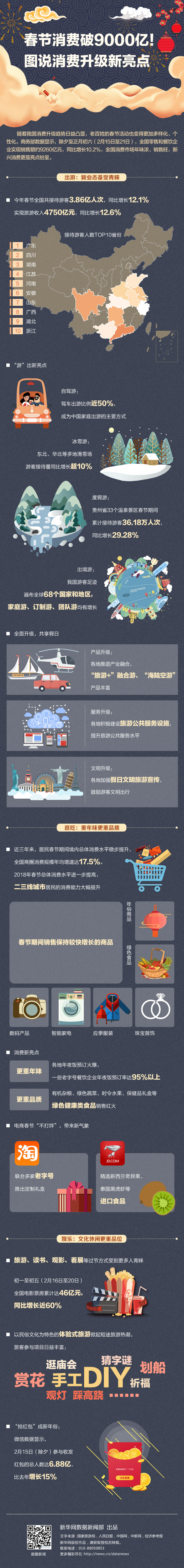 春节消费等待.jpg