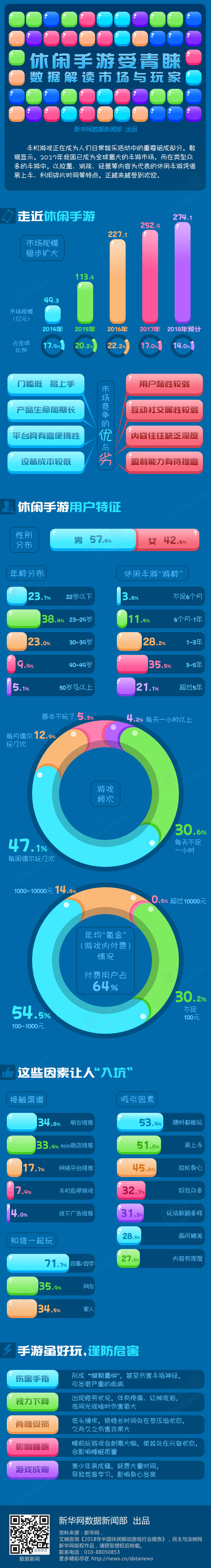 休闲手游.jpg