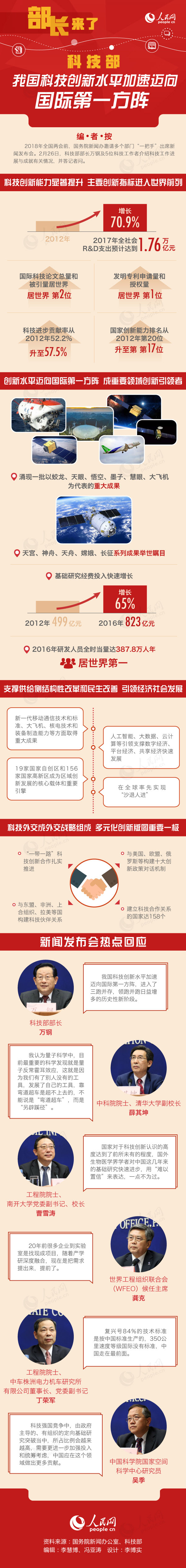 科技创新.jpg