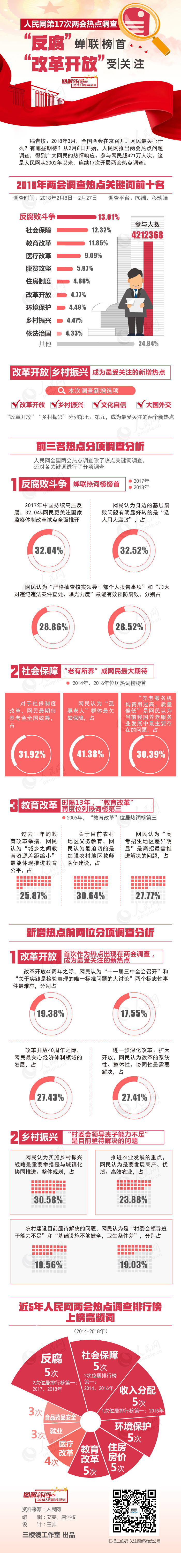 两会热点调查.jpg