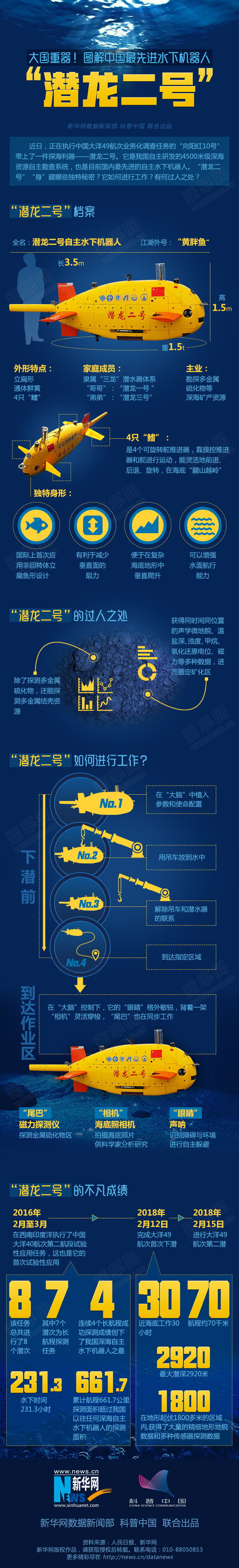 潜龙二号.jpg