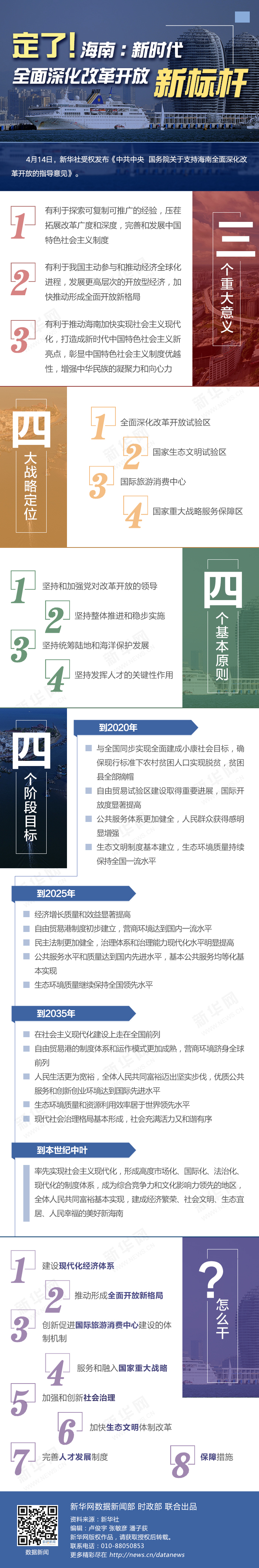 海南经济特区.jpg